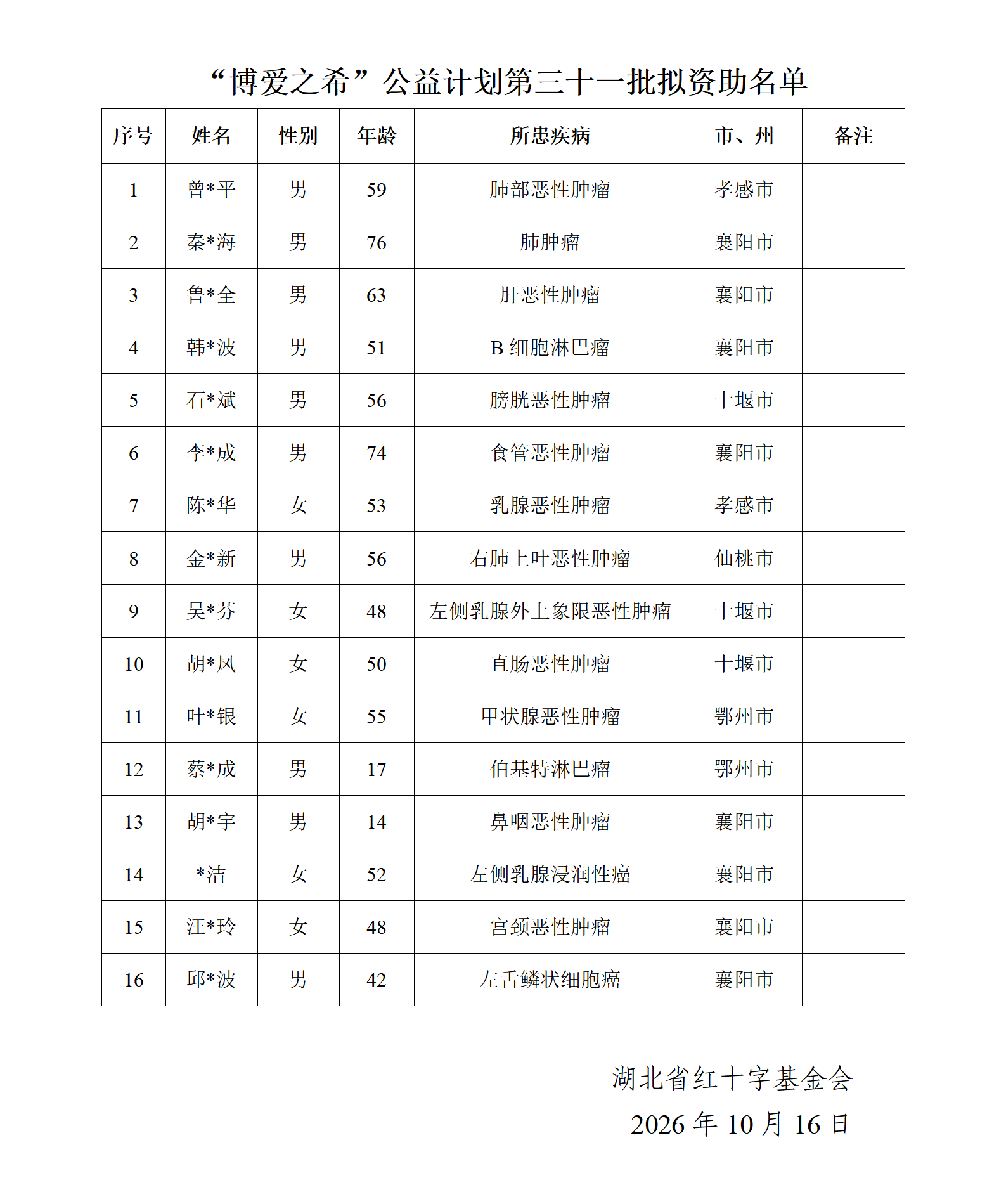 博爱之希公益计划拟资助名单公示（第三十一批次）_01.png