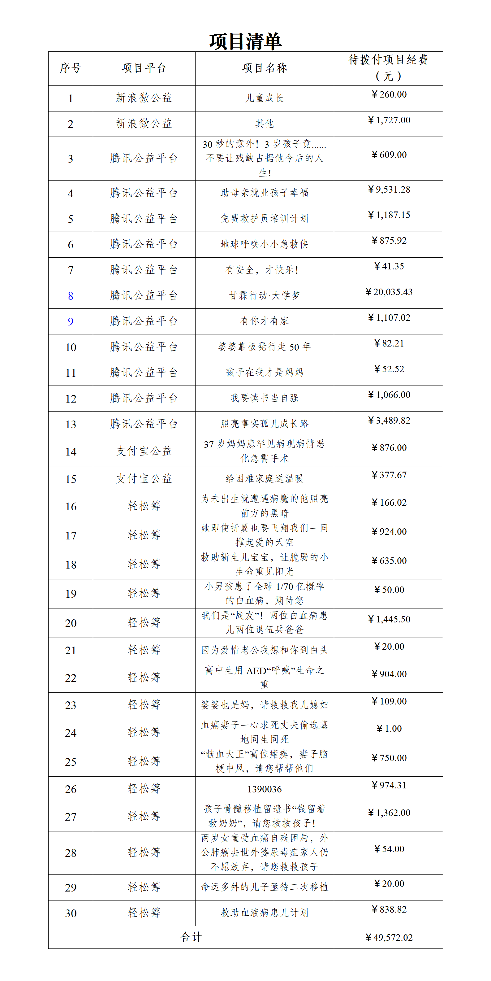 关于合并执行部分大病儿童救助类历史项目的公示_01.png