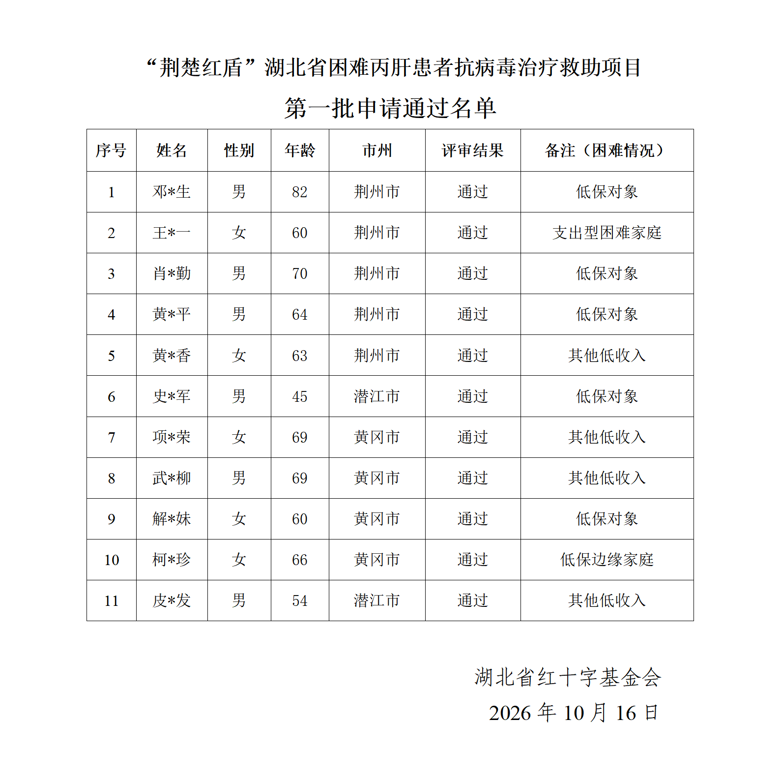 荆楚红盾公示文件（第1批）(1)_01.png